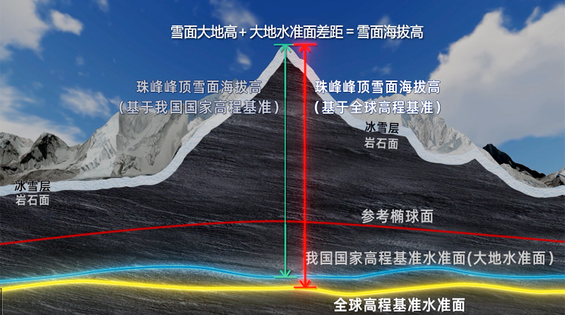 杨元喜院士告诉你-中国好故事